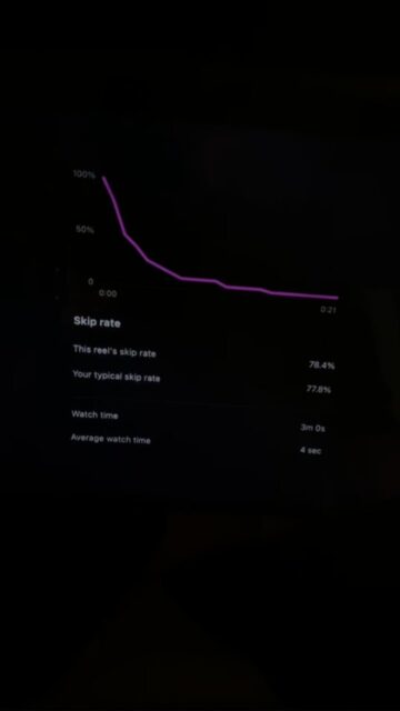 Content toh blockbuster hai bhai…
Bas audience interval mein hi nikal jaati hai 

#karyshiadigital #digitalmarketerstruggles #memes #trending #postoftheday